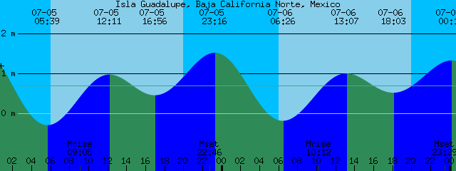 Tide Chart Baja Mexico